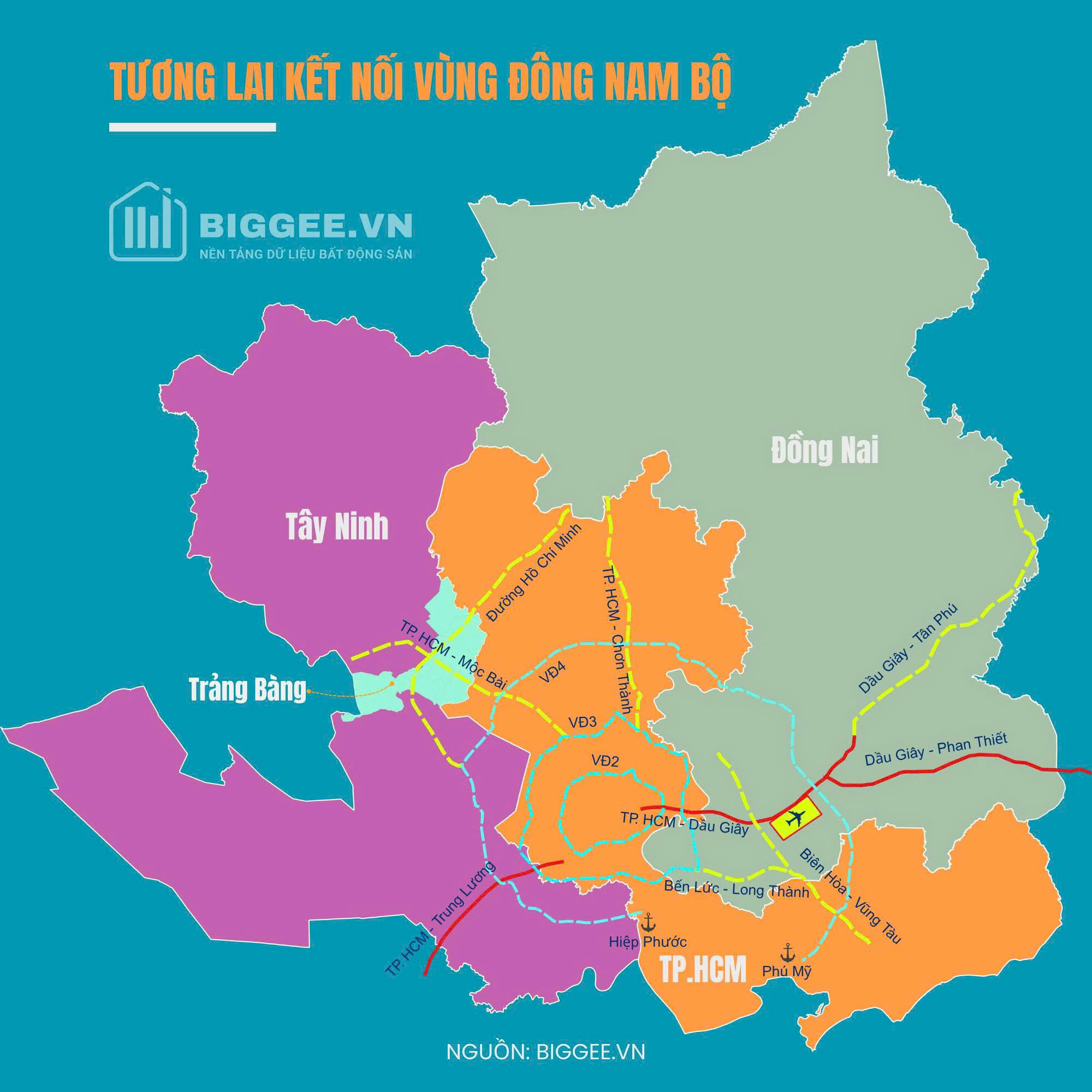 kết nối vành đai 4